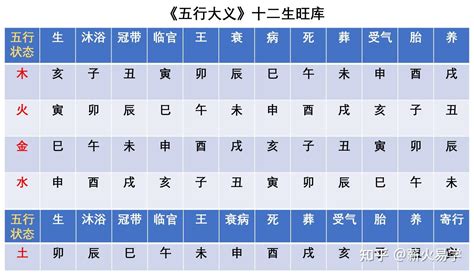 癸丁|天干和地支｜香港天文台(HKO)｜曆